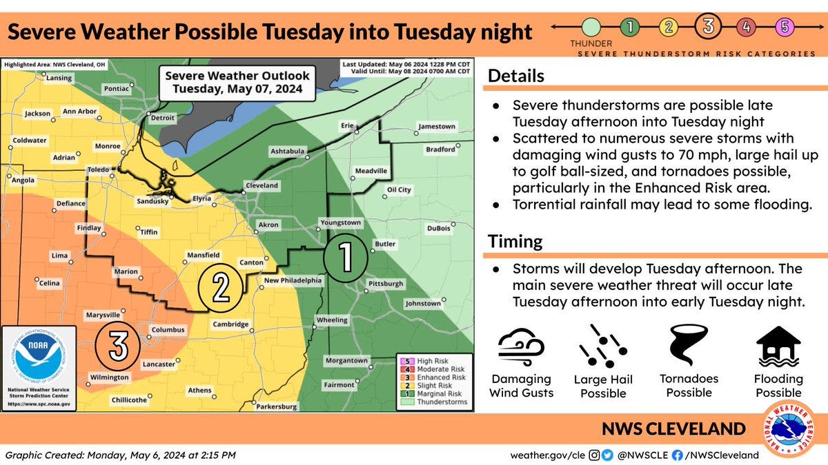 Weather alert: Severe storms including isolated tornadoes and damaging hail coming Tuesday