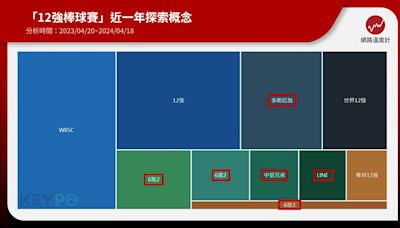 世界12強／棒球賽分組確定！中華隊預賽超硬 強碰日韓古巴拚6取2