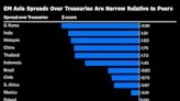 EM Asian Bonds to Gain More Than Global Peers on Treasury Rally