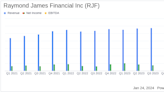 Raymond James Financial Inc Reports Solid Growth Amidst Market Challenges