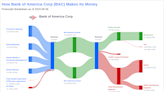 Bank of America Corp's Dividend Analysis