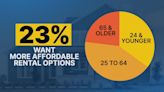 Affordable housing was main issue found in Allegheny County improvement survey