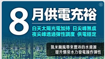 台電公布供電預估狀況 8月供電能力充裕 - 財經