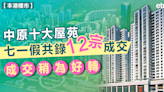 樓市 | 中原十大屋苑七一假共錄12宗成交，成交稍為好轉 - 新聞 - etnet Mobile|香港新聞財經資訊和生活平台