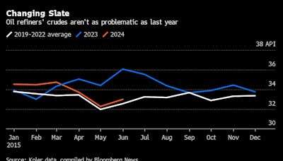 Searing Heat Triggers Fuel-Supply Worries at Oil Refineries in Europe and Beyond