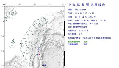 快訊／台東19：11規模4.0地震 最大震度3級