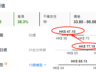 高盛揭秘：2024年哪些中國股票最值得投資？