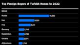 Turkey Earthquakes Add to Housing Crisis as Survivors Seek Shelter