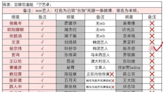 23名台灣藝人高喊「回歸祖國」！陸網列名單抓人 陸委會無奈回應了 | 蕃新聞