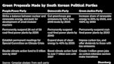 Climate Is the New ‘Must-Have’ in South Korean Election Gameplan