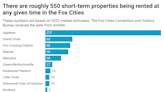 It's tricky to tally up all of the short-term rentals in the Fox Cities, but here's what we found.