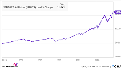 Here Are the 3 ETFs I Can't Stop Buying in 2024