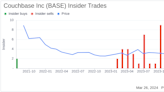 Insider Sell: Couchbase Inc (BASE) SVP & Chief Revenue Officer Huw Owen Disposes of Shares