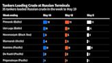 Russia's Oil Flows Stay High Even as Moscow Insists Cuts Made