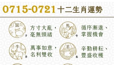 阿墨老師易經占卜生肖運勢大解密0715-0721