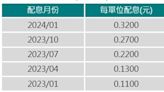 受惠AI需求暢旺 半導體ETF有底氣