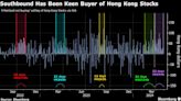 Hong Kong’s Stocks Rally Even With Key Chinese Investors Absent