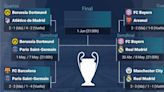 La semifinal entre Real Madrid y Bayern se disputará el 30 de abril y el 8 de mayo