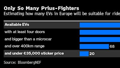 Uber Partners With BYD to Put Its Drivers Into 100,000 EVs