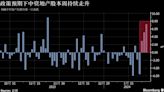 中國央行釋放利好疊加央企市值管理預期 陸港股市飆升領漲亞股