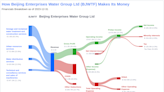 Beijing Enterprises Water Group Ltd's Dividend Analysis