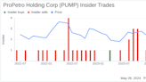 Insider Sale: President and COO Adam Munoz Sells 42,573 Shares of ProPetro Holding Corp (PUMP)