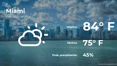 Miami: pronóstico del tiempo para este sábado 4 de mayo - La Opinión