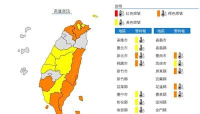 快訊/全台燒成「紅番薯」！「13縣市」急發高溫特報 新北三峽飆37.2度