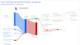 Skanska AB's Dividend Analysis