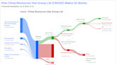 China Resources Gas Group Ltd's Dividend Analysis