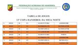 Fach define grupos e jogos da 1ª fase da 13ª Copa Handebol da Meia-Noite; veja tabela