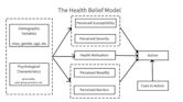 Health belief model