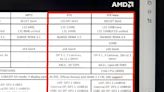 AMD 下代 Strix Halo APU 處理器 40 CU 的 RDNA 3.5 GPU 16 核心 Zen 5