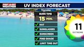 Ultraviolet Index Hits Extreme Category on Sunny Thursday