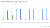 National Healthcare Corp (NHC) Reports Notable Earnings Growth for 2023