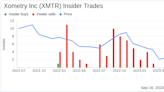 Insider Sell: Peter Goguen Sells 4,250 Shares of Xometry Inc