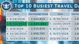 TSA has its second busiest travel day this week