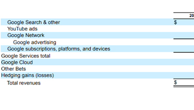 Unveiling Long and Short-Term Catalysts for Alphabet's Growth Trajectory