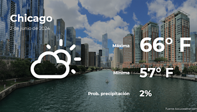 El tiempo de hoy en Chicago para este domingo 2 de junio - El Diario NY