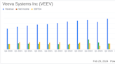 Veeva Systems Inc (VEEV) Reports Fiscal Year 2024 Earnings with Steady Growth Amid Challenges