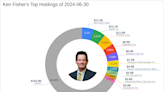 Ken Fisher's Strategic Moves in Q2 2024: A Closer Look at Canadian Natural Resources Ltd