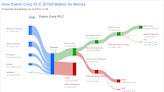 Eaton Corp PLC's Dividend Analysis