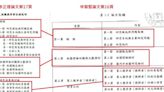 林智堅台大國發所論文也抄襲？ 媒體人揪「8、9頁大規模雷同」