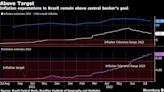 Brazil Lifts Rates by Half a Point to 13.75%, Flags Another Hike Possible