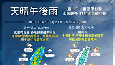 明、後兩天全台有雨！「這區」雨下一整天 1圖看未來一週天氣