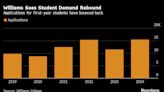 Williams College Joins Higher Ed Bond Boom Amid Investor Demand