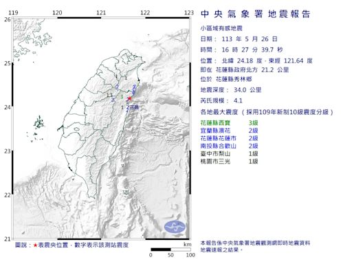 快訊/地牛睡醒了！16:27花蓮秀林4.1地震 最大震度3級