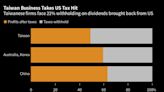 美国参议员提议与台湾订立税务协定 恐怕又与中国引发争执