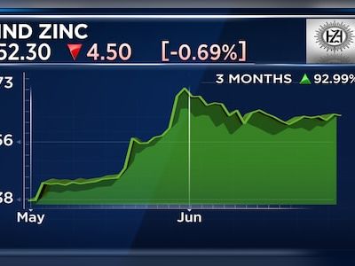 Hindustan Zinc Q1 Business Update: Refined zinc production rises, saleable silver down - CNBC TV18