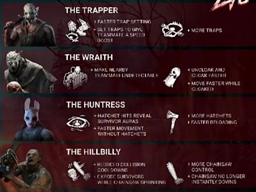 DBD 2v8 mode release date, killer skills, survivor classes and exciting details